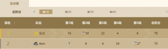 LOL美服韩服全新匹配系统测试揭秘