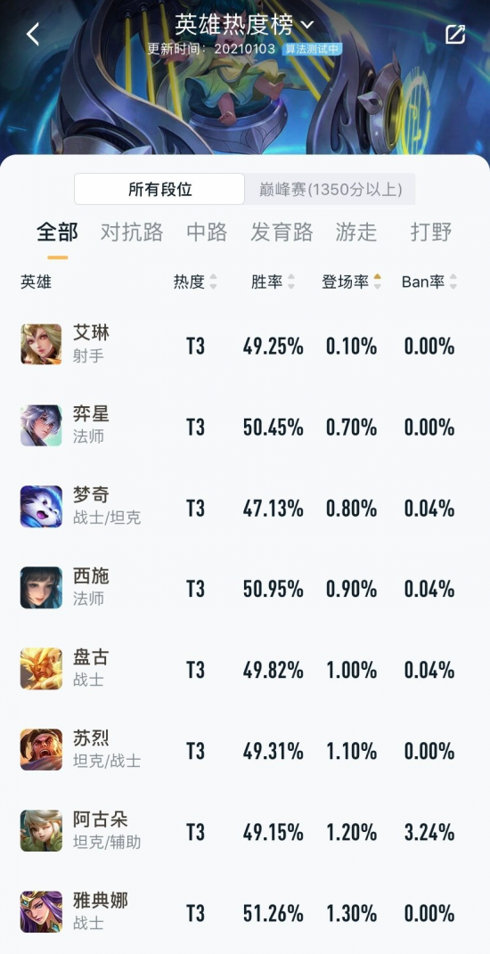 Valorant公测来袭奇游极速助力下载加速和联机体验